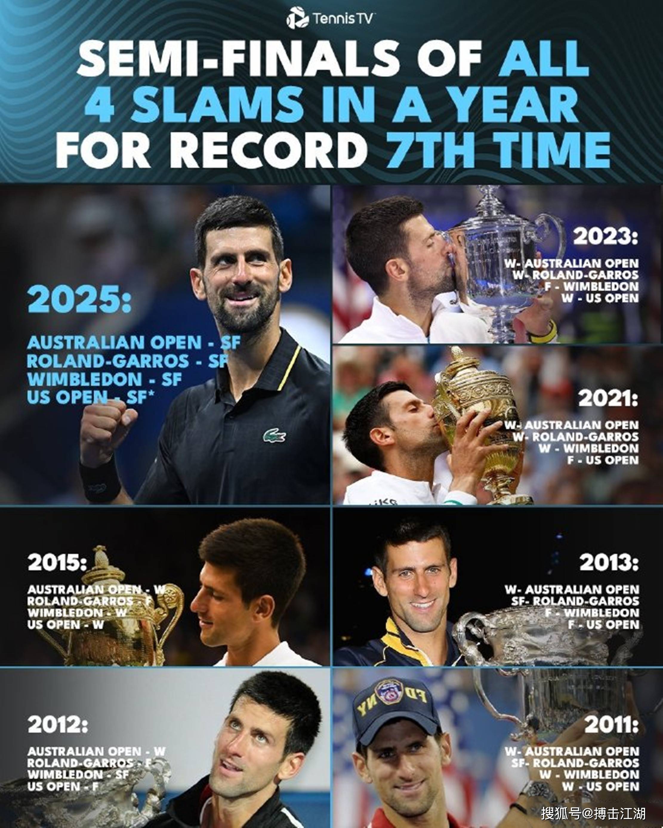 AYXapp下载-包含日本网球队鏖战法国网球队，德约科维奇统治全场的词条