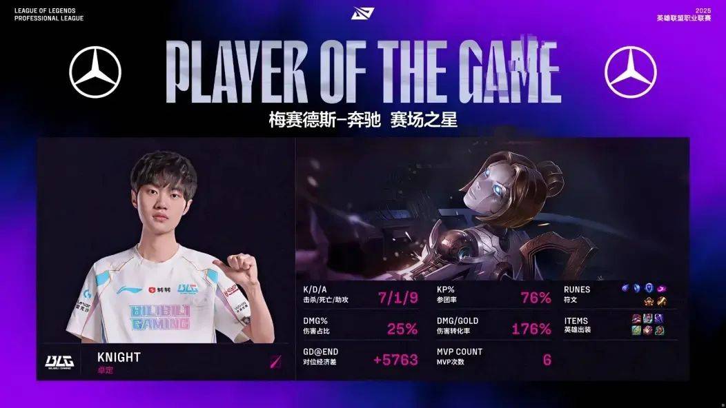 关于IG翻盘FNC,Selfmade统治全场的信息 关于IG翻盘FNC,Selfmade统治全场的信息