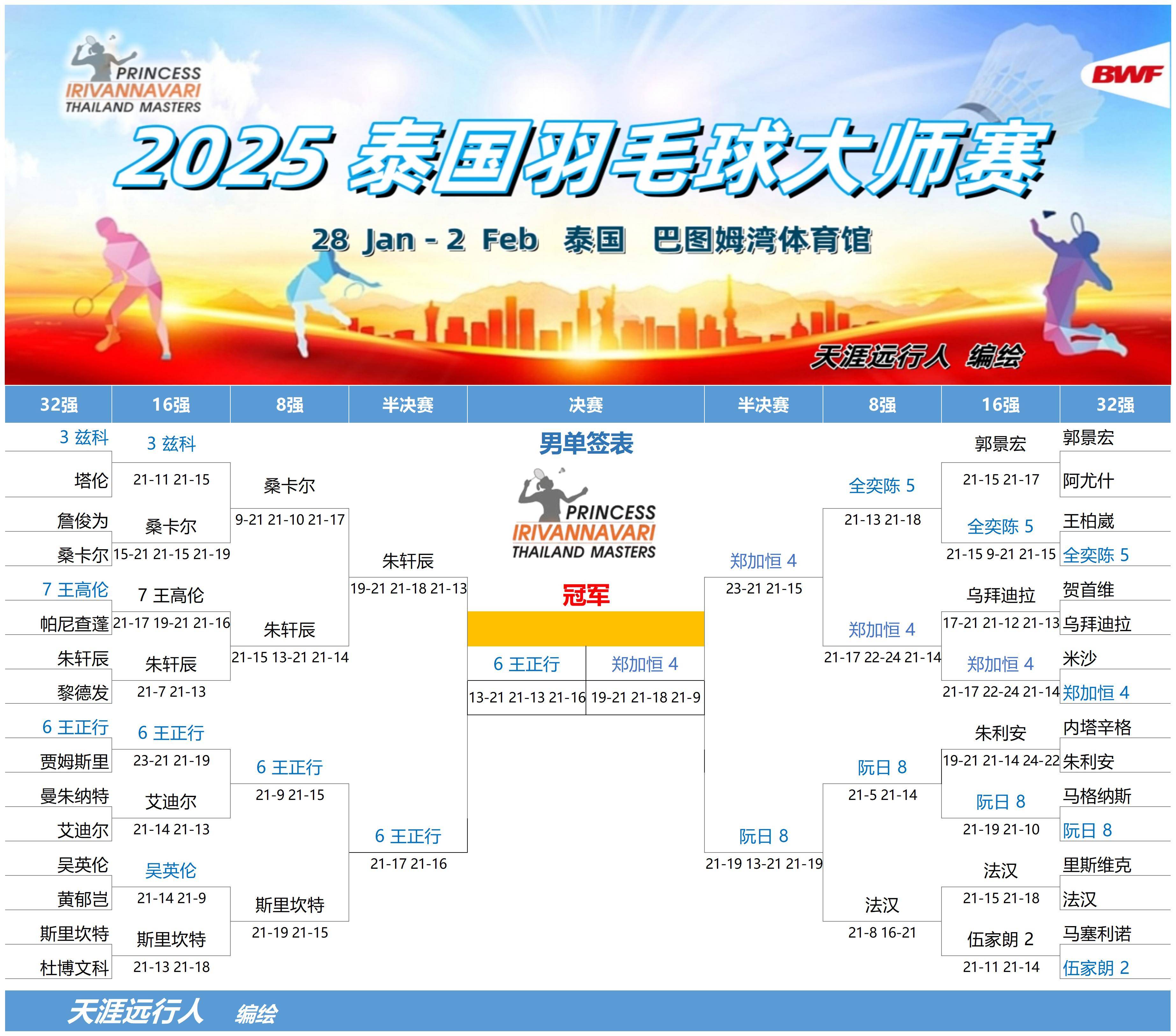 韩国羽毛球队逆转泰国羽毛球队，陶菲克统治全场的简单介绍